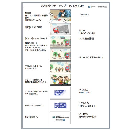 提案時のコンテ