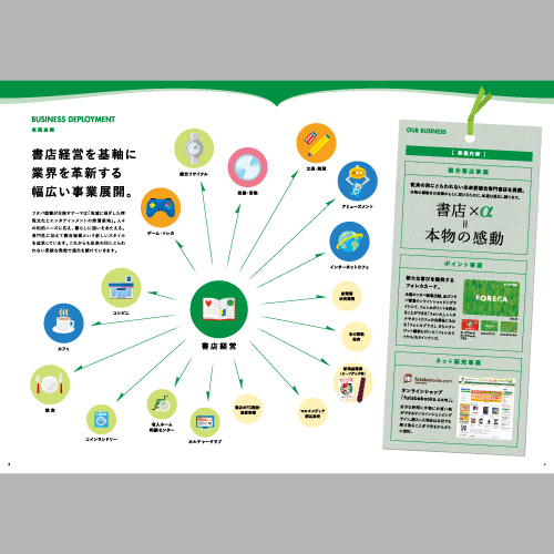  幅広い事業展開をアイコンで、進化を続けるイメージを矢印で表現。